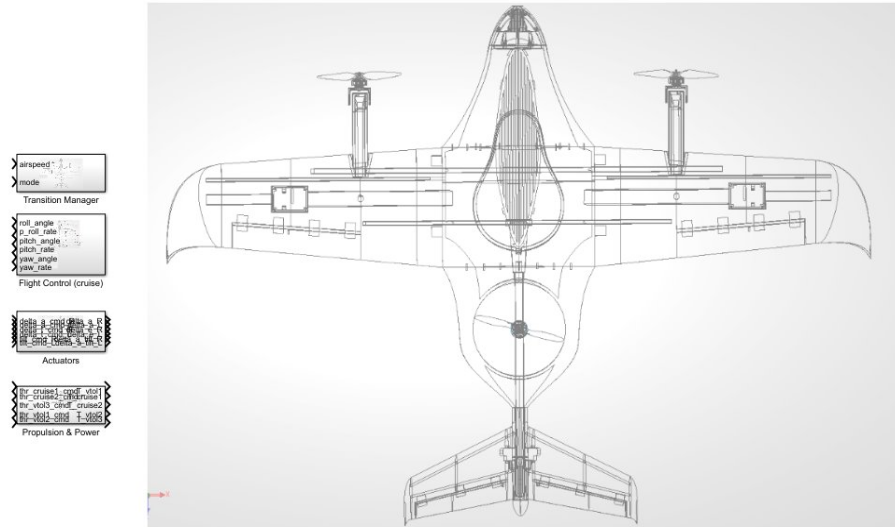 Top orthographic wireframe view with subsystem labels